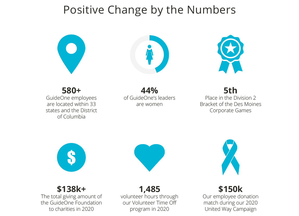 Positive Change by te Numbers