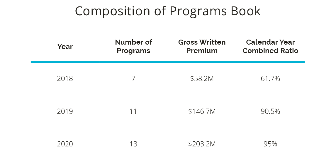 Composition of Programs Book