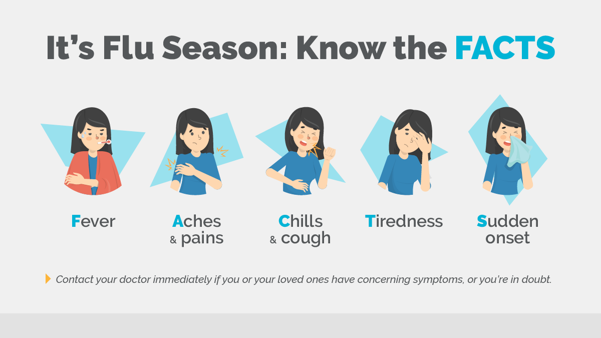 Flu Facts: Fever, Aches & pains, Chills & cough, Tiredness, Sudden onset