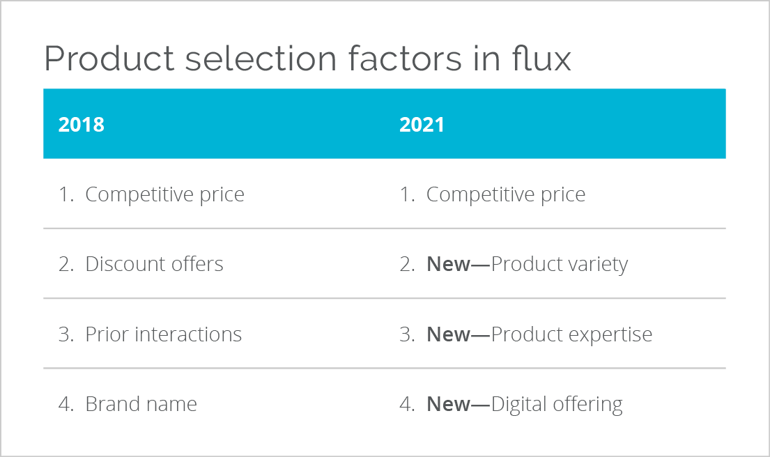 Product selection factors in flux